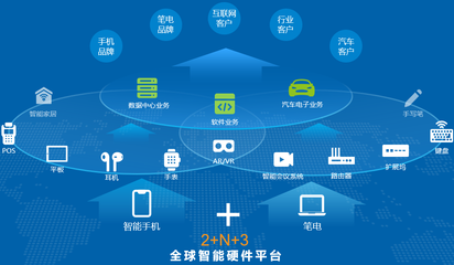 华勤技术 从产品到产业，以软件技术赋能智能制造新生态